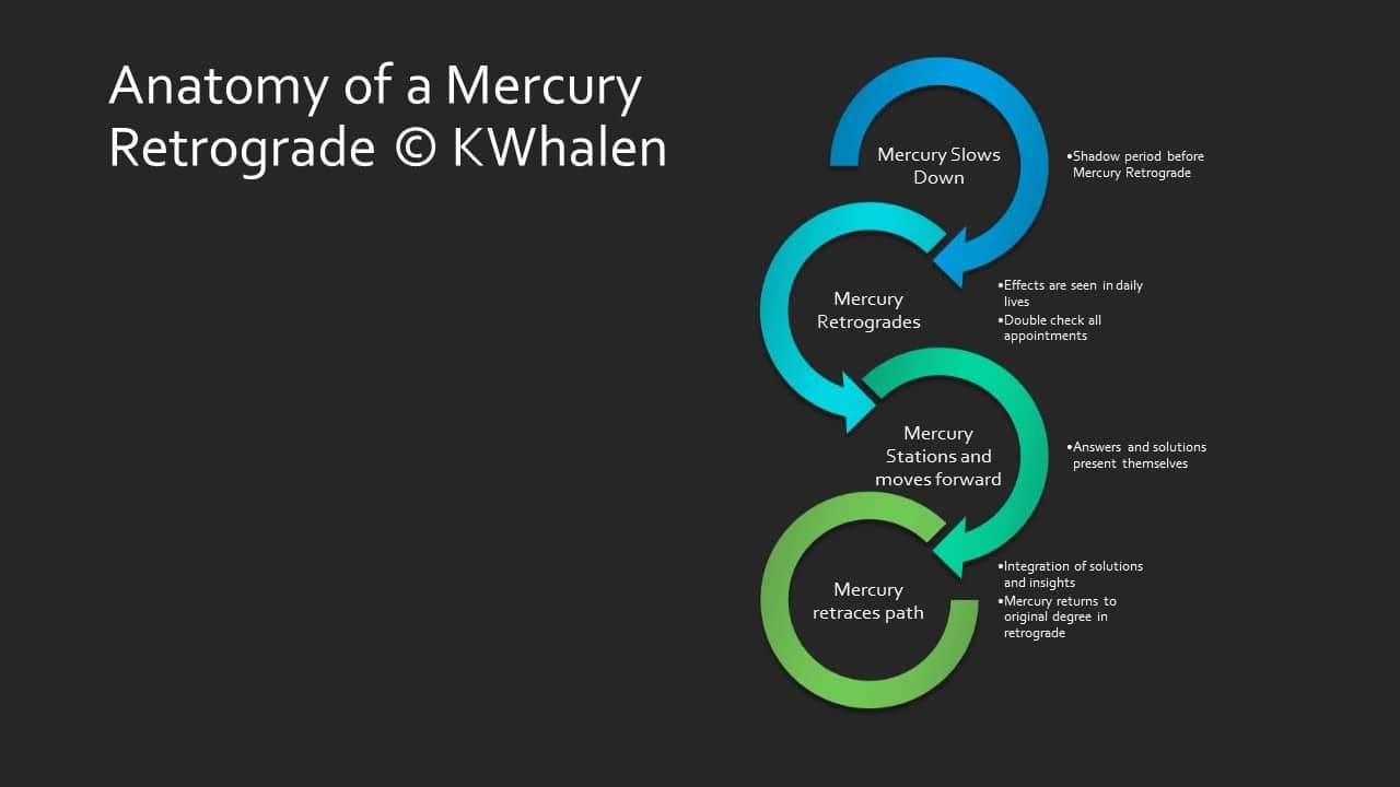 anatomy-of-a-mercury-retrograde