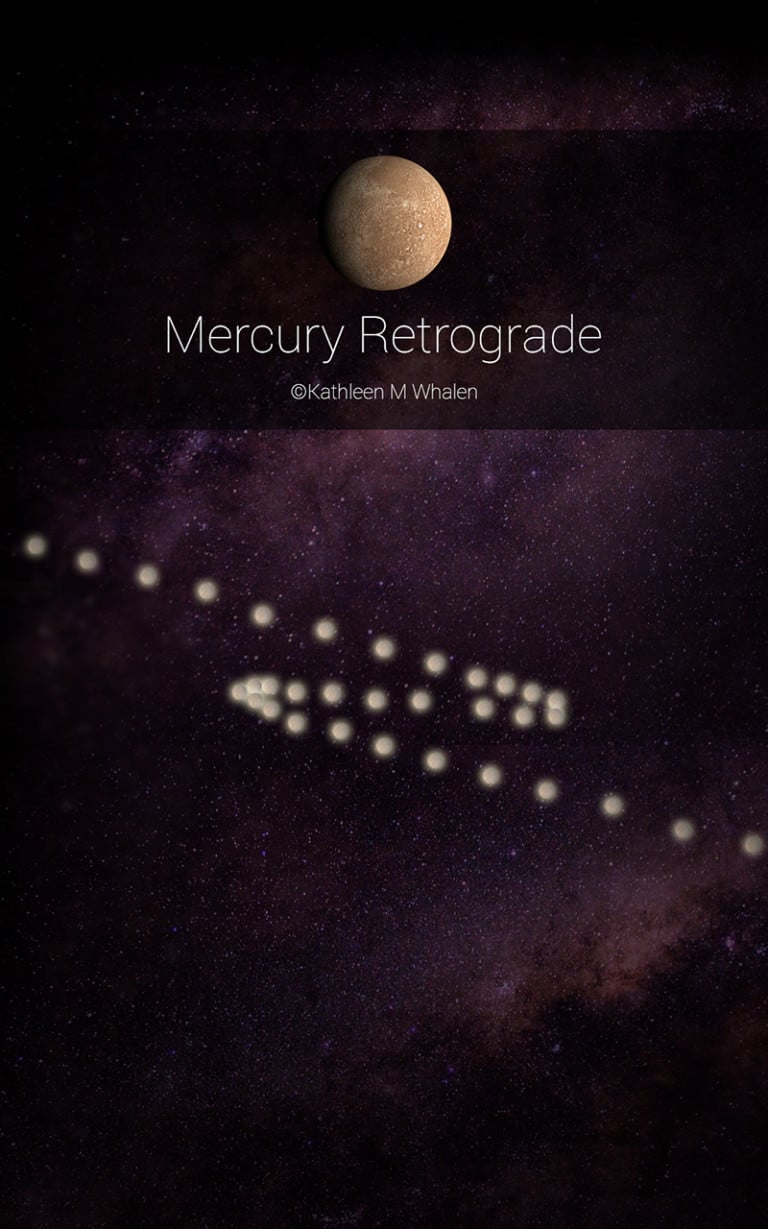 Anatomy of a Mercury Retrograde. The four phases of Mercury Retrograde are the shadow period, mercury appearing to retrograde, Mercury Stationing and starting to move forward, and Mercury retracing its path.