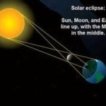 how-a-solar-eclipse-happens