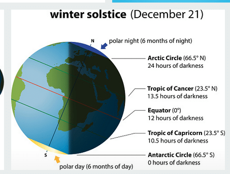winter-soltice